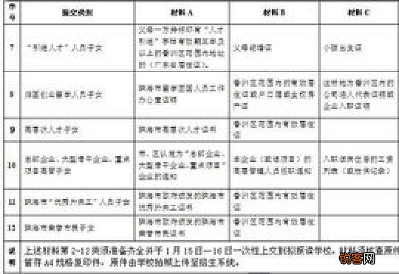 2023珠海中小学转学插班报名指引图 2023珠海中小学转学插班报名指引
