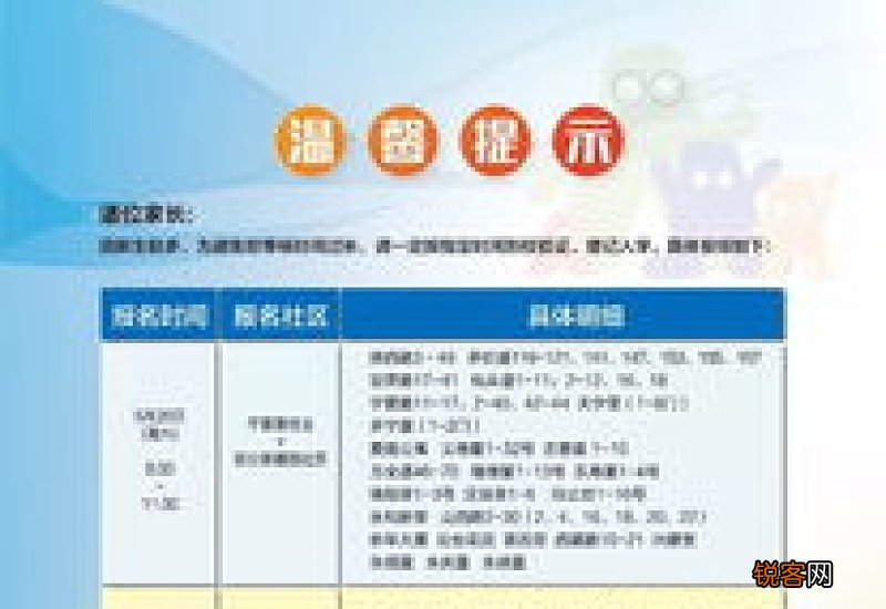 时间+地址 2023年昆明市五华区融创小学幼升小招生简章