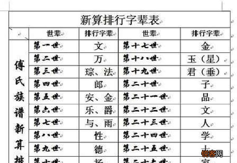 六十岁叫什么之年岁数简称