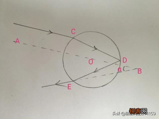 为什么风雨过后会有彩虹？