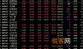 ttm市盈率什么意思 ttm市盈率介绍