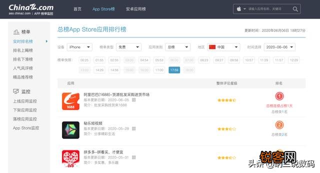 哪里可以看到每个行业每天新出的APP？