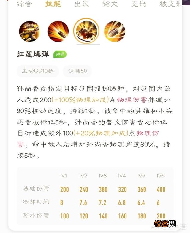 王者荣耀S16超标的四位英雄,马可波罗太肉,孙尚香伤害太高,你怎么看？