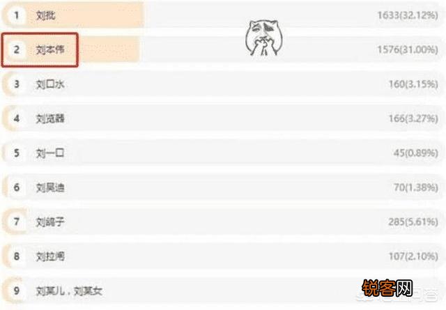 PDD为孩子征名,万名粉丝投票参与,前3名出炉后,网友直接笑出猪叫,你有何看法？