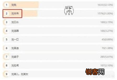 PDD为孩子征名,万名粉丝投票参与,前3名出炉后,网友直接笑出猪叫,你有何看法？