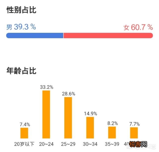 徐峥说《囧妈》抖音营销没有错,那什么电影适合抖音营销？