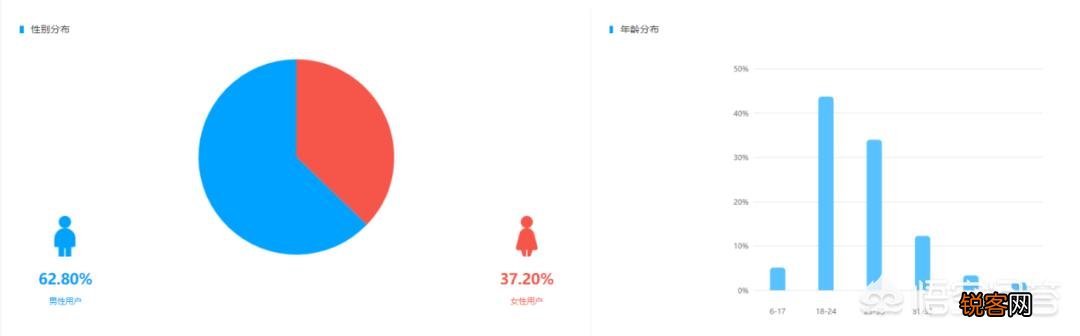 徐峥说《囧妈》抖音营销没有错,那什么电影适合抖音营销？