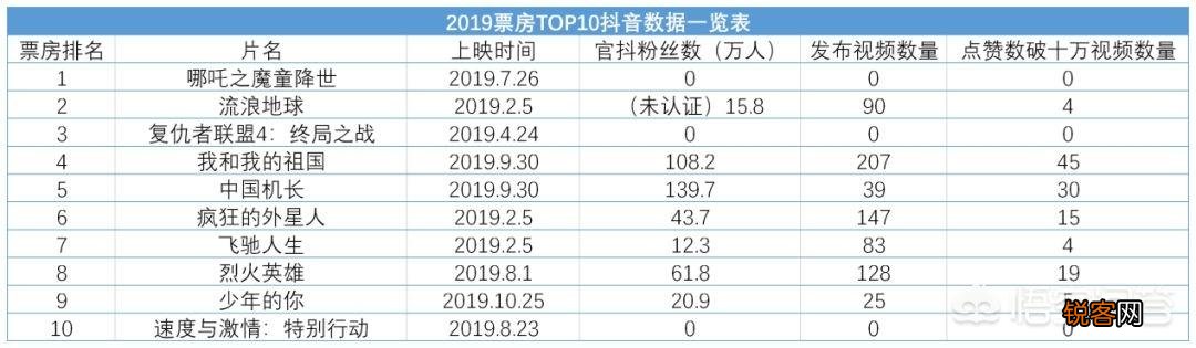 徐峥说《囧妈》抖音营销没有错,那什么电影适合抖音营销？
