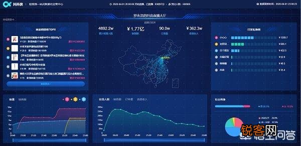 罗永浩的1.1亿单场直播销售总额,是罗永浩成功转型,还是抖音拉开电商序幕？