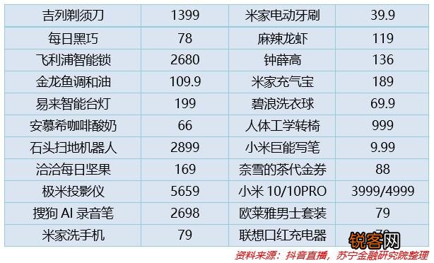 罗永浩的1.1亿单场直播销售总额,是罗永浩成功转型,还是抖音拉开电商序幕？