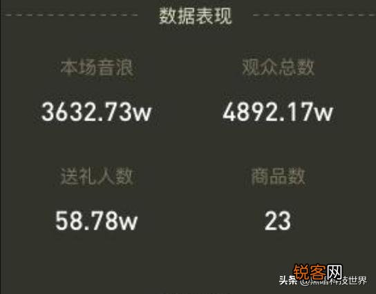 罗永浩抖音直播首秀斩获1.1亿元,他个人能拿到多少钱？