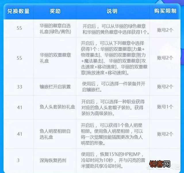 狂战全身镶嵌什么好？