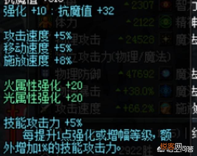 dnf红眼面板怎么提升？