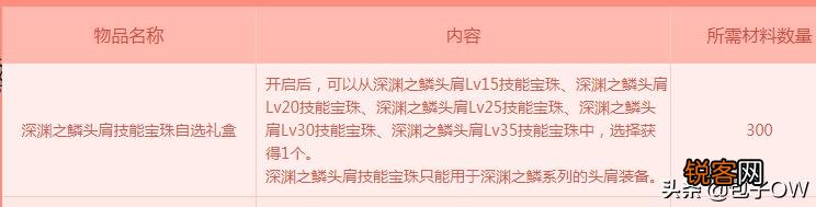 DNF：打普雷发现一个红眼换装有两个25~25技能+1的技能宝珠,请问是怎么获得呢？