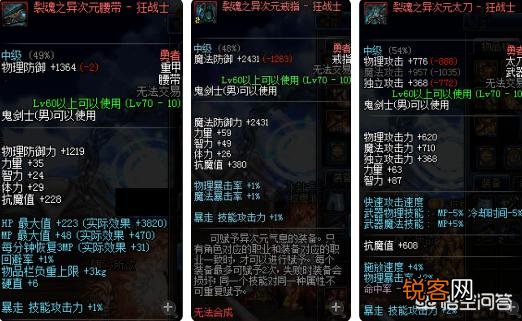 DNF红眼在95版本暴走完美换装需要什么装备？提升率为多少？