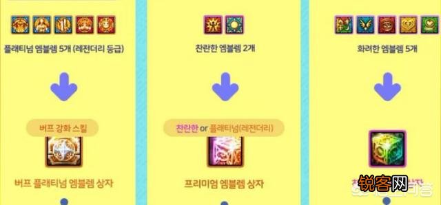 DNF韩服新增徽章变幻系统,必得buff白金徽章,你觉得会上线国服吗？