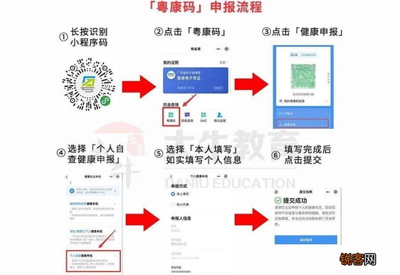 粤康码健康申报漏了一天可以补救吗