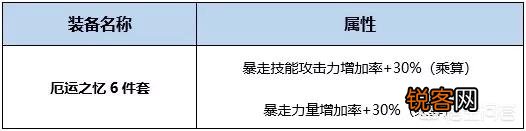 dnf红眼暴走换装都有哪些装备？