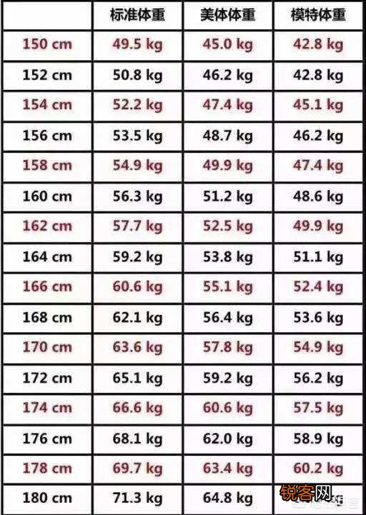 男生喜不喜欢有肉感的女生呢？你怎么看？