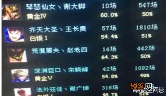 《英雄联盟》中你看到过哪些很好玩的id？