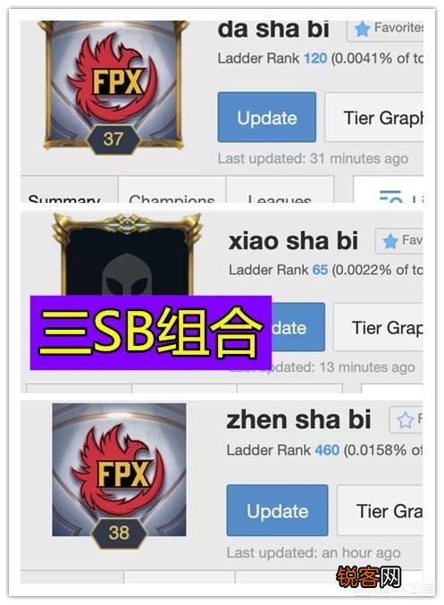 FPX战队全员欧服搞事,LWX和金贡把ID改为三SB组合,小天改名调侃G2打野,如何评价？