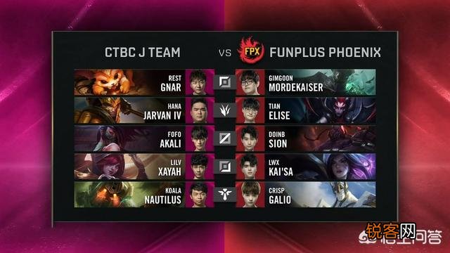 FPX战队全员欧服搞事,LWX和金贡把ID改为三SB组合,小天改名调侃G2打野,如何评价？