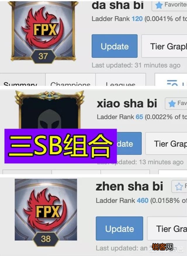 FPX战队全员欧服搞事,LWX和金贡把ID改为三SB组合,小天改名调侃G2打野,如何评价？