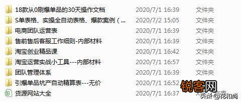 电商的货源都是怎么来的？前期需要投资多少？
