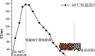 信号量的物理意义是什么应如何设置其初值 信号量的物理意义