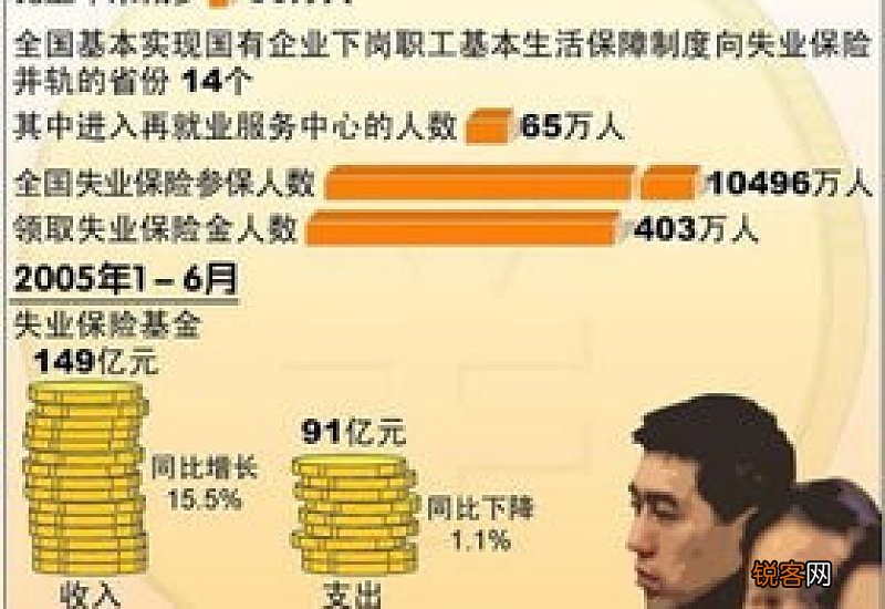 失业金领了还能继续交社保吗？失业金领取条件是什么