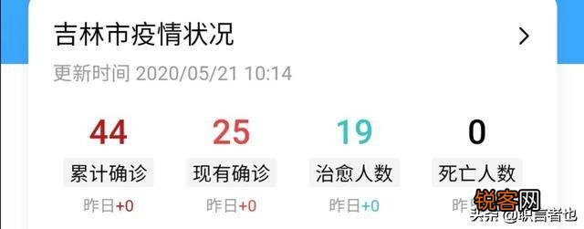 好消息！吉林昨日0新增,是不是意味着吉林疫情已经得到了好转？