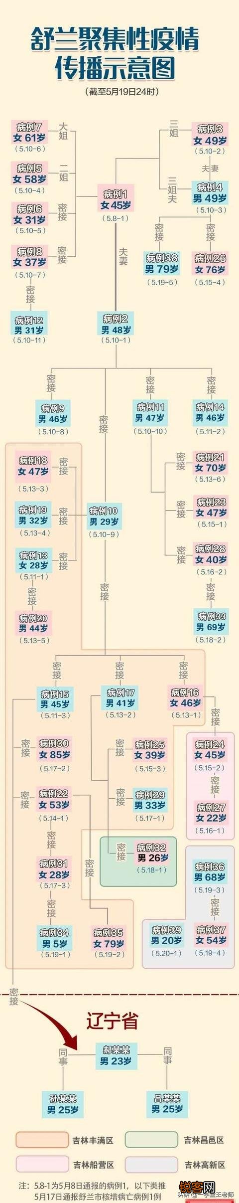 好消息！吉林昨日0新增,是不是意味着吉林疫情已经得到了好转？