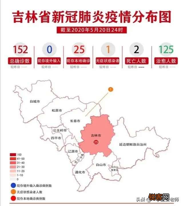 好消息！吉林昨日0新增,是不是意味着吉林疫情已经得到了好转？