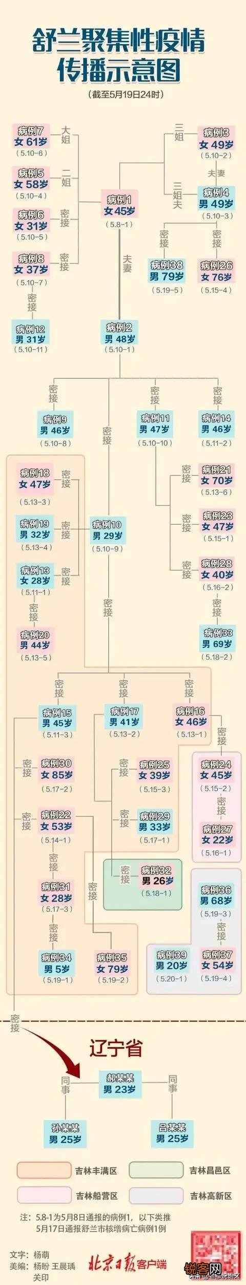 好消息！吉林昨日0新增,是不是意味着吉林疫情已经得到了好转？