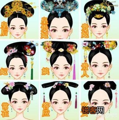 清朝后妃制度是怎样的？各等级的人有什么职责？