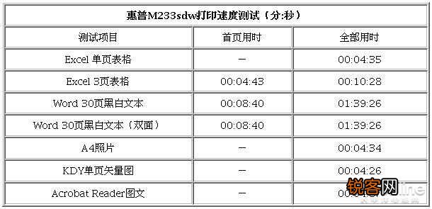 跃系列M233sdw使用教程 惠普黑白双面激光一体机价格