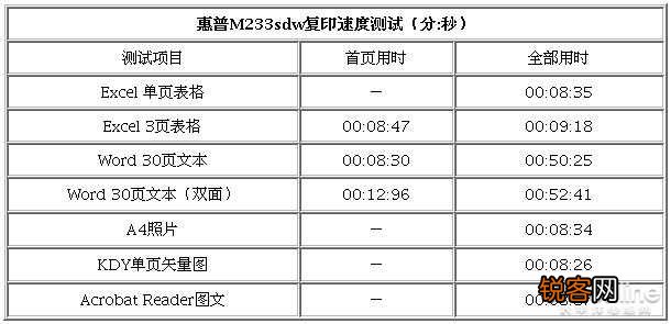 跃系列M233sdw使用教程 惠普黑白双面激光一体机价格