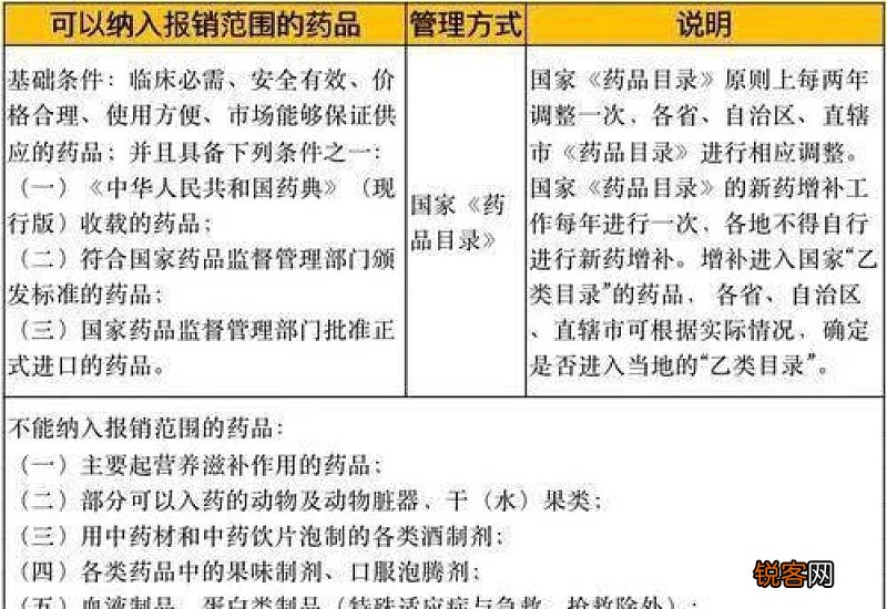 医保缴的多是不是就报的多?影响医保报销比例的因素