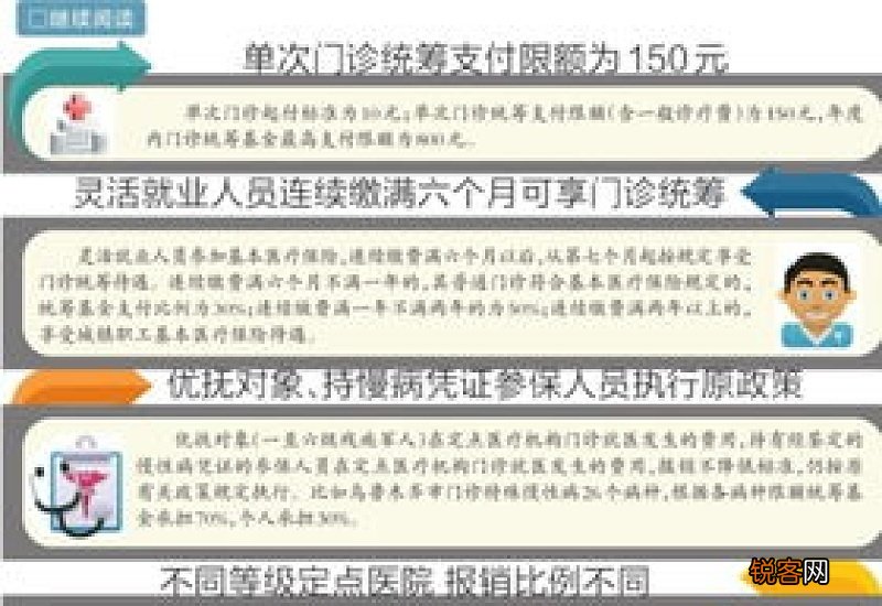 灵活就业人员门诊800元怎么报销的？