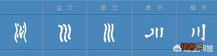 山和川叫法不同,有什么区别？