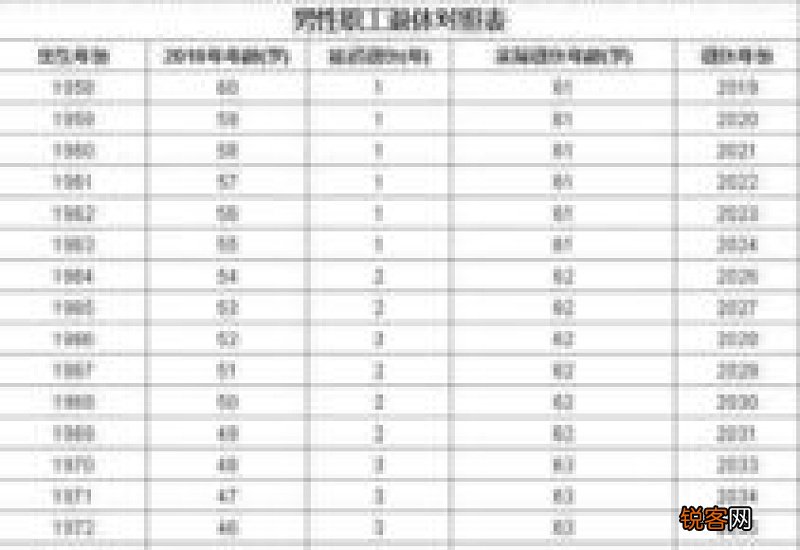 企事退休人员退休条件最新消息 2023企业职工退休要符合哪些条件