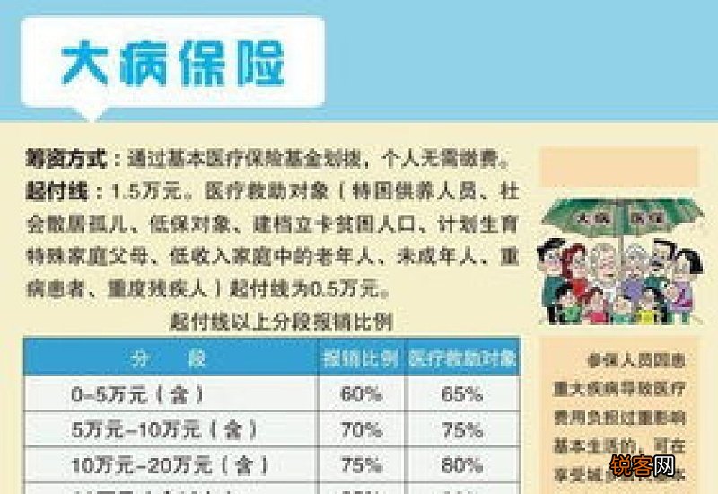 城乡居民医保门诊可以报销吗？有哪些规则