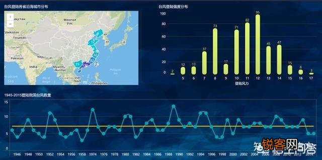 大数据平台的软件有哪些？