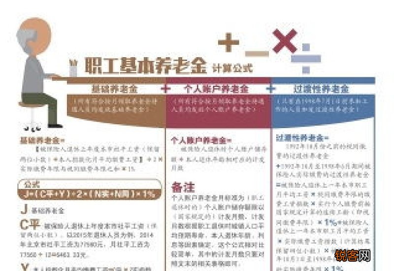 2023年退休金计算方法及公式来了，计算标准如下