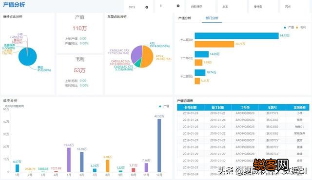 有什么数据分析的应用和软件？