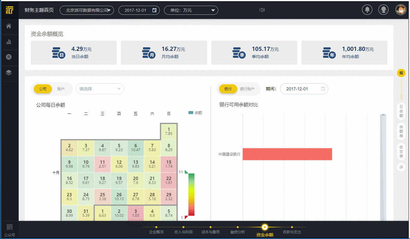 有什么数据分析的应用和软件？