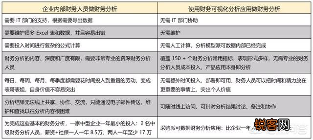 有什么数据分析的应用和软件？