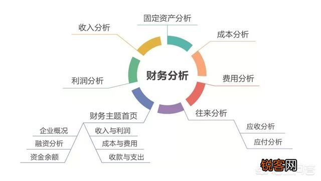 有什么数据分析的应用和软件？