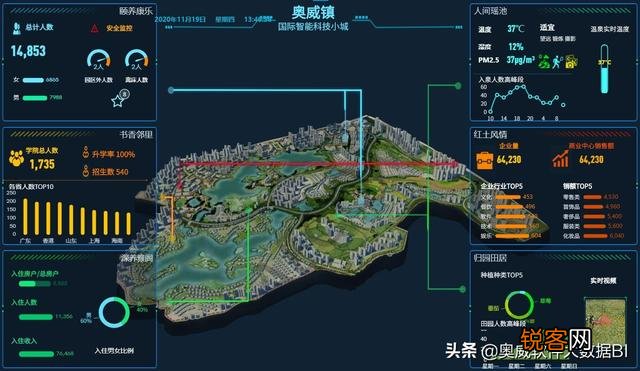 有什么数据分析的应用和软件？