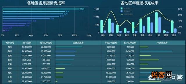 有哪些好用的数据分析工具类软件？